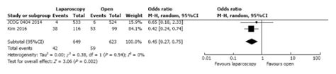 Laparoscopic Vs Open Complete Mesocolic Excision With Central Vascular