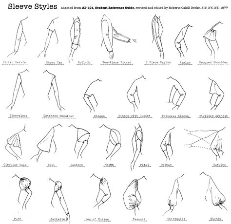 Sleeve Styles Types Of Sleeves Fashion Vocabulary Different Types