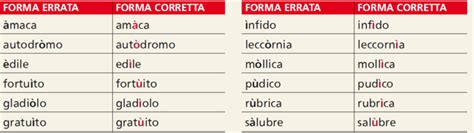 Accento Tonico E Grafico Lezioniignoranti