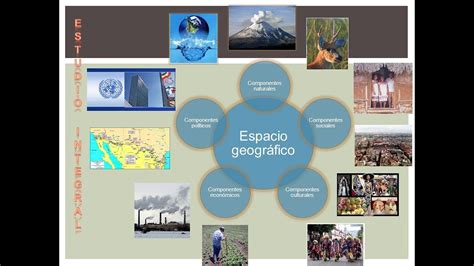 Clase N° 1 Espacio Geografico Paisaje Youtube