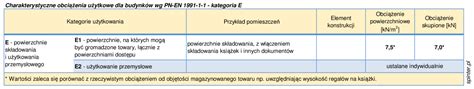 Konstrukcja Obciążenia Obc Użytkowe spinter pl zaplecze