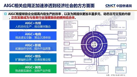 《人工智能生成内容（aigc）白皮书（2022年）》｜附下载人工智能新浪财经新浪网