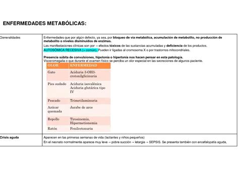 Solution Enfermedades Metab Licas Enfermedades Gen Ticas Y M Dulo De