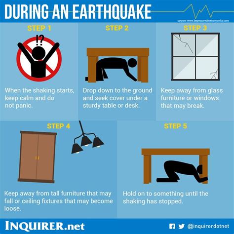 Before During And After A Earthquake Clip Art Library Bank2home