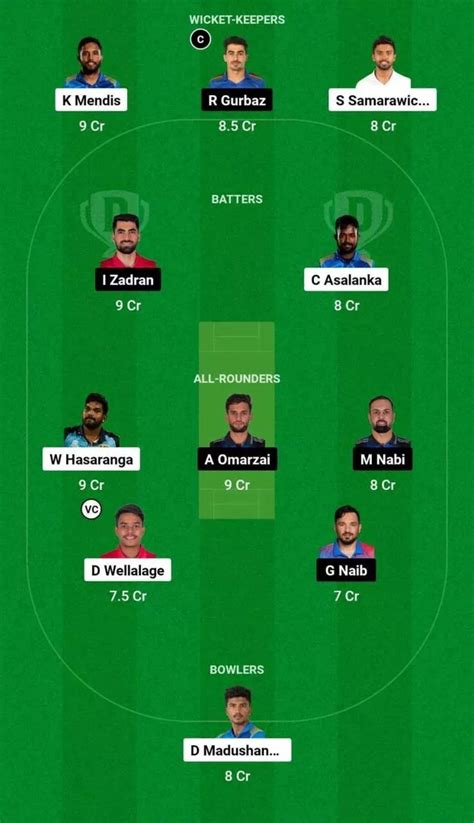 SL Vs AFG Dream11 Prediction Dream11 Playing XI Today Match 1 Sri