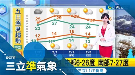 晴暖天氣僅剩2天 今發布低溫特報 高溫以北宜花東下探10度以下 週四東北風增強北東部轉雨 週五各地氣溫回升週末鋒面來襲再變天｜氣象主播 陳