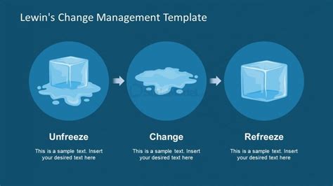 Lewin's Model of Change in PowerPoint - SlideModel