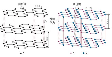 白石墨六方氮化硼与石墨结构相似，为啥h Bn不导电？ 哔哩哔哩