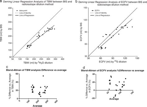 Figure 1 From Evaluation Of Bioimpedance Spectroscopy For The Measurement Of Body Fluid