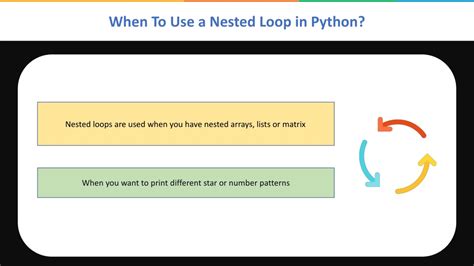 PPT Nested Loop In Python 15 Python Nested Loops Tutorial Python