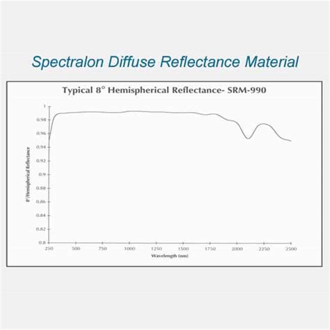 General Purpose Integrating Spheres Pro Lite Technology