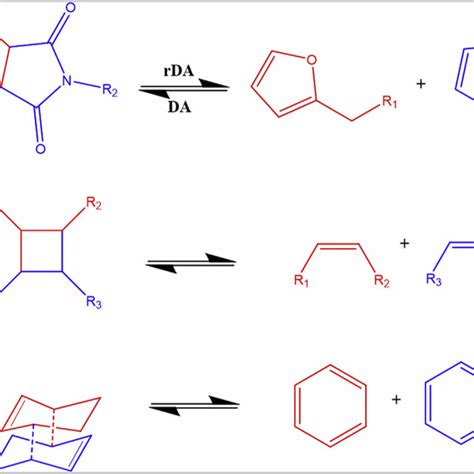 Schematic Representation Of Chemical Crosslinking Covalent Dynamic