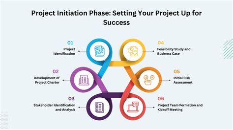 navigating  project initiation phase