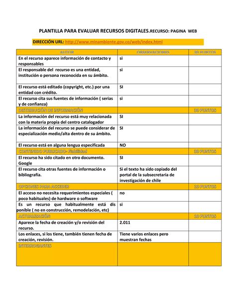 Plantilla Para Evaluar Recursos Digitales Pdf