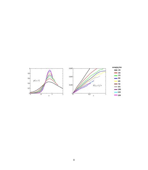 Nonlinear Processes In Geosciences Npg Paper Of The Month Empirical