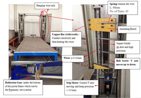 Cnc Hot Wire Polystyrene Cutting Machine Styrofoam Cutter For Eps Construction