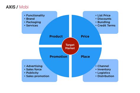 Traditional Vs Digital Marketing Which Produces Higher ROI