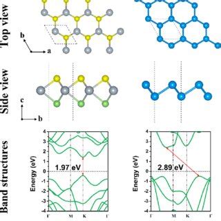 Top View And Side View Of Optimized Geometric Structures And Hse Band