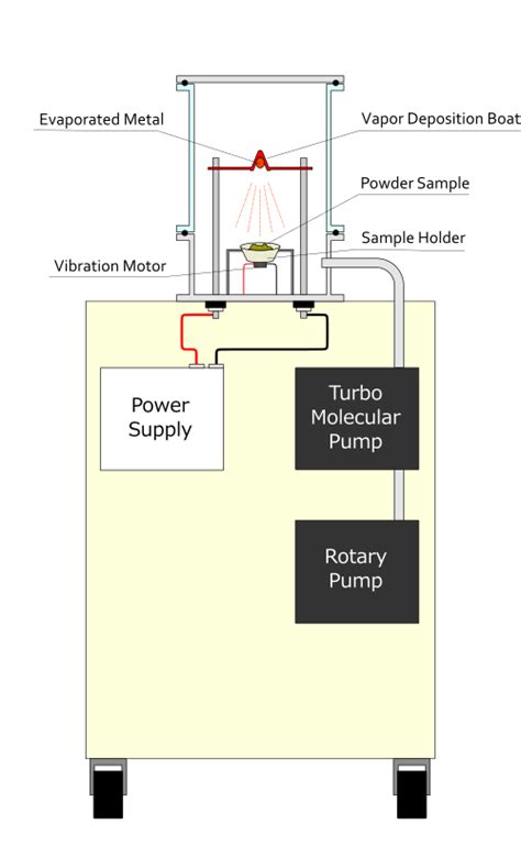 Mpvap Powder Vacuum Vapor Deposition Apparatus For Coating Metal Films