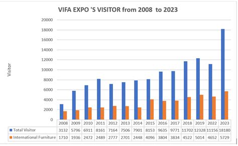 Top 5 Prestigious Furniture Fair In Asia 16th Vifa Expo 5 8 Mar