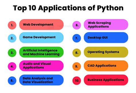 Top 10 Real World Python Applications That You Should Know