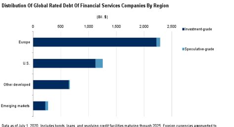 Credit Trends Global Refinancing Rated Corporate Debt Due Through