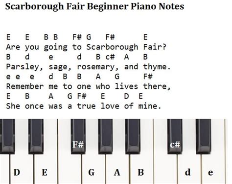 Scarborough Fair Easy Sheet Music Tin Whistle Tab Piano Keyboard