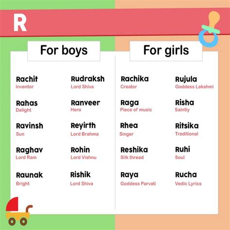 Indian Hindu Baby Boy Names Starting With A What Are Some Of The Best