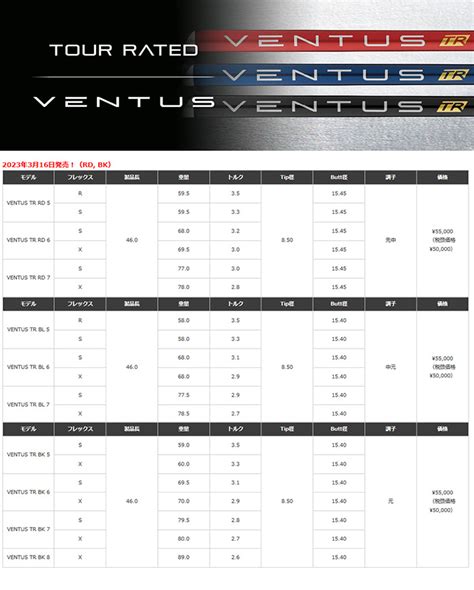 ゴルフクラブ タイトリスト TITLEIST GT2 ドライバー VENTUS TR BLUEカスタム 特注 24モデル GTシリーズ