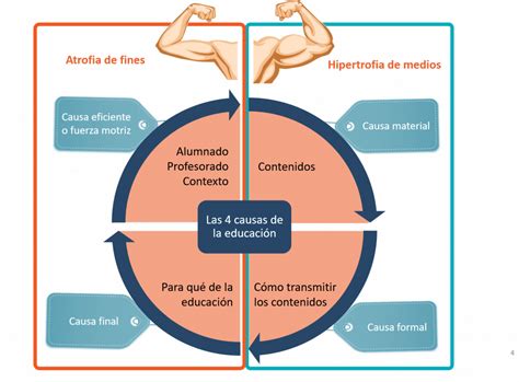 La Persona Sujeto Y Fin Ltimo De La Educaci N In Out