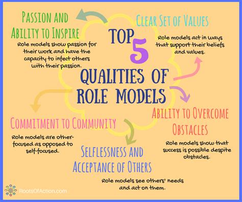 What is a Role Model? Five Qualities that Matter to Youth. | Role model ...