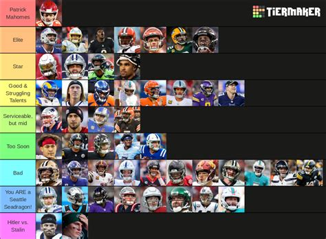 2022-2023 NFL QB Ranking Tier List (Community Rankings) - TierMaker