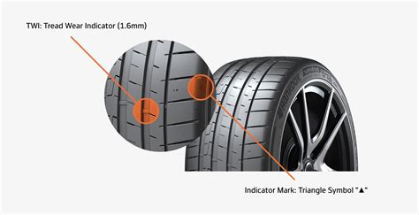 Tread Wear Tire Care Guide Hankook Tire Us Site