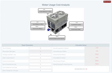 Water Meter Report