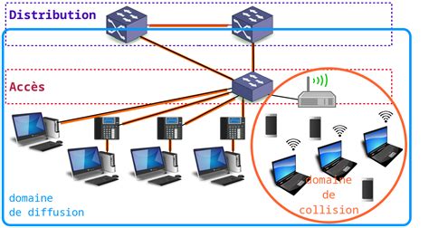 Lan Segmentation Inetdoc Net