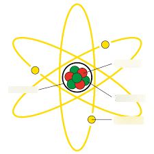 Understanding The Atom Chapter 4 Diagram Quizlet