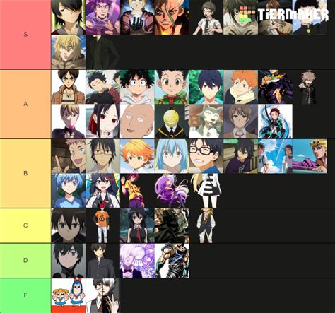 Anime Main Characters Tier List Community Rankings TierMaker