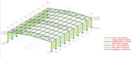 GENIE CIVIL ALGERIE Dimensionnement dun hangar métallique