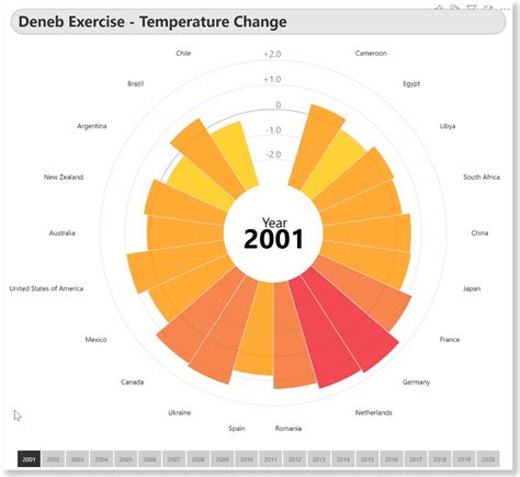 Deneb Exercise Temperature Change Deneb Showcase Enterprise Dna Forum