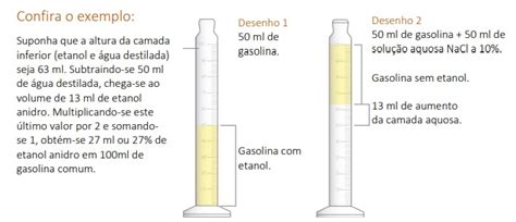 Como Fazer A An Lise Da Qualidade De Combust Veis No Posto