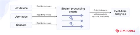 What Is A Data Pipeline Types Architecture Use Cases And More