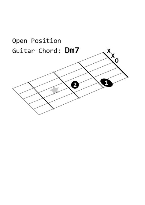 Guitar Chords Dm7