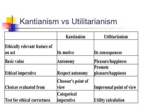 Utilitarianism And Kantian Ethics