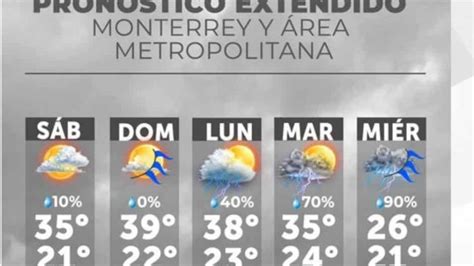 Clima Y Calidad Del Aire En Monterrey Y Zona Metropolitana