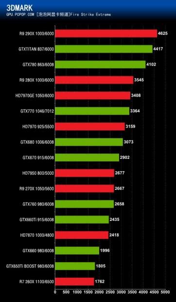 Gtx Vs R Game Performance Benchmarks I K Vs I K