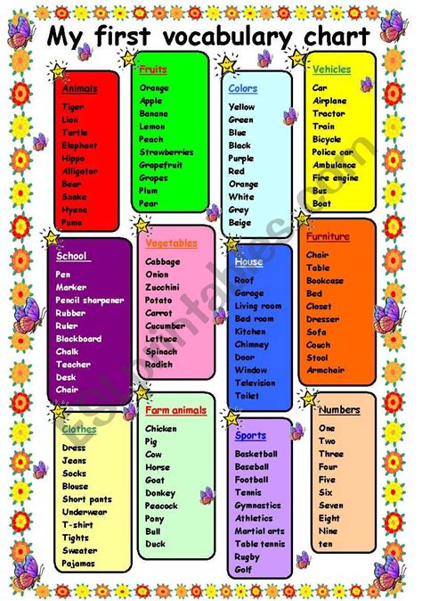 Beginner Worksheets For Esl Students