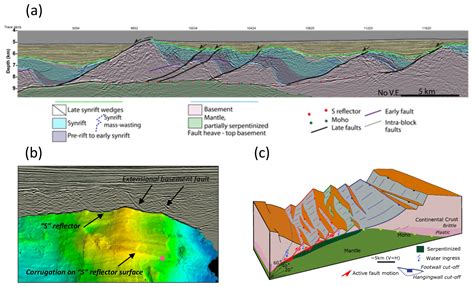 SE Extensional Fault Geometry And Evolution Within Rifted Margin