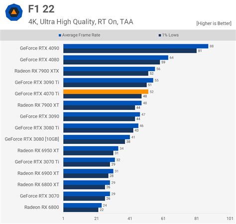 Nvidia Geforce Rtx 4070 Ti Review Techspot