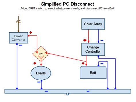 Centurion Cs 2000 Power Converter Manual