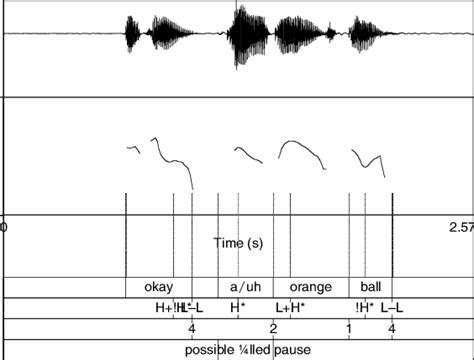 Example Tobi Annotation Download Scientific Diagram